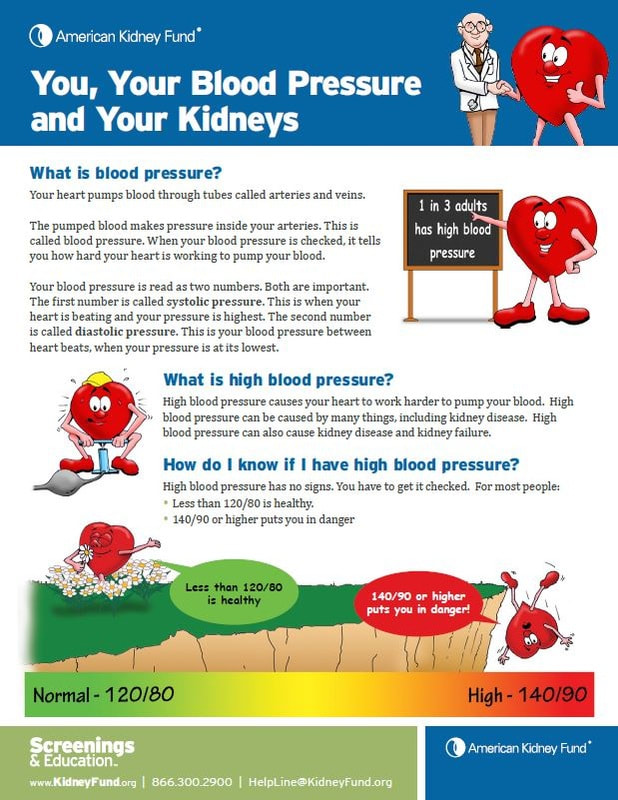 HIGH BLOOD PRESSURE YOUR KIDNEYS Macon Medical Group